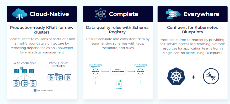 confluentinc's tweet photo. Introducing: Confluent Platform 7.4! 🎊

✅ Enhance scalability with prod-ready KRaft
✅ Achieve faster time to value with Confluent for @kubernetesio Blueprints
✅ Ensure trusted streams with Data Quality Rules for Schema Registry

Read more on our blog 👉https://t.co/uPAc0Bqp35 https://t.co/cmnjanyqc0