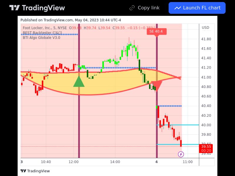 TradingView trade FL 5 minutes