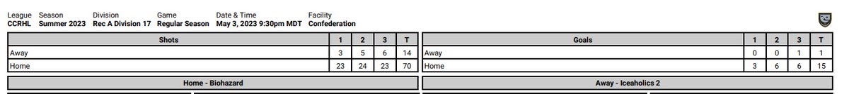 Iceaholics tweet media