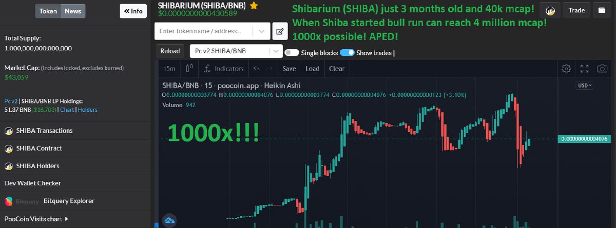 BabyDogeTOP1's tweet photo. Shibarium $SHIBA i feel so early for this 1000x potential gem. #shibariumai
Mcap 40k and y can buy Via Poocoin
#Bitcoin #bnb #MEXC #Kucoin $sui $ASTR $SAND $RNDR $SHIB $CAKE $PRIMAL $OPTI $KING $PULI $MOOV $LUNC $cgpt $gafi $raca $ceek $oggy $jerry $pepe $pepa $jerry $pvu https://t.co/ih50A0gX7G