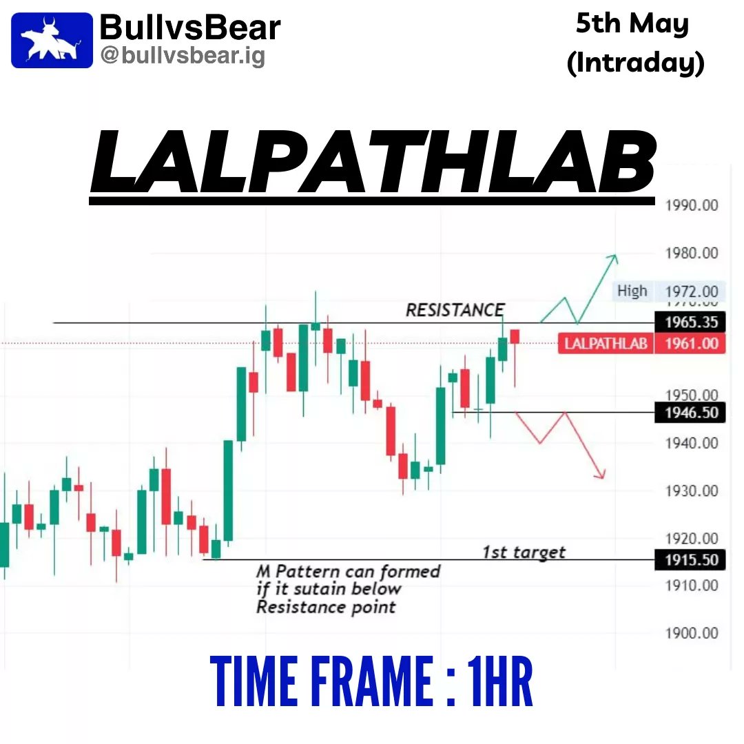 TeamBullvsBear's tweet photo. Stock ideas for 5th May 📈📊 
.
Follow @TeamBullvsBear for daily insights and stay ahead in the game 🙌
.
.
.
#stockanalysis #investmentstrategy #financialplanning #marketupdate #bullvsbear #intraday #intradayfreetips https://t.co/y85vq5lf3n