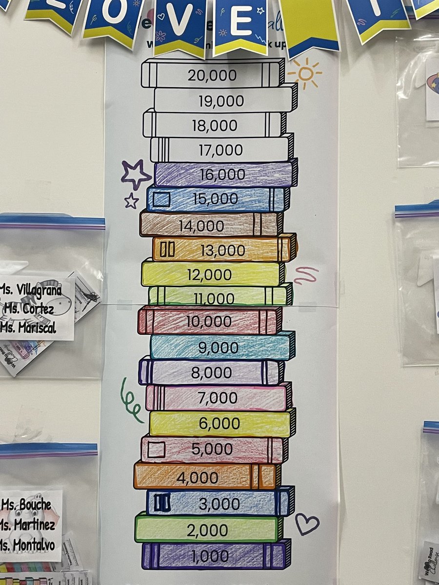 YsletaPKLibrary's tweet photo. Look 👀 who’s almost at their goal!!!! Our Teddy Bears 🧸!!🎉❤️🧸💙📚Keep reading ! We are almost @ 20,000! @RLopezPK @MSuizette @YsletaPreK @YISDLibServices @Seesaw #readingrocks #prekreads https://t.co/tLmcsWvHza