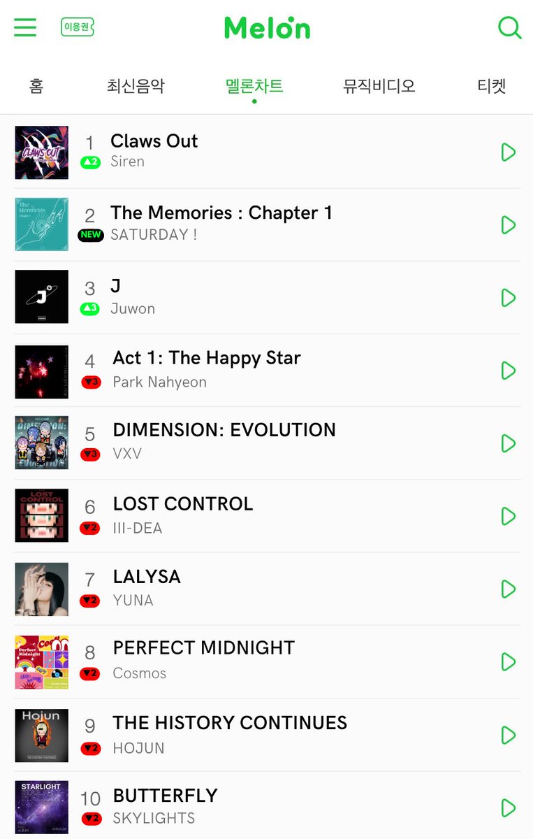 kbsworldmi's tweet photo. [⚪️°] MelOnMI Weekly Album Chart❕

[📆] Week 1: May 4, 2023

#MELONMI2023🤍 #MI_ALBUMDATA https://t.co/Mifxzu9jKn