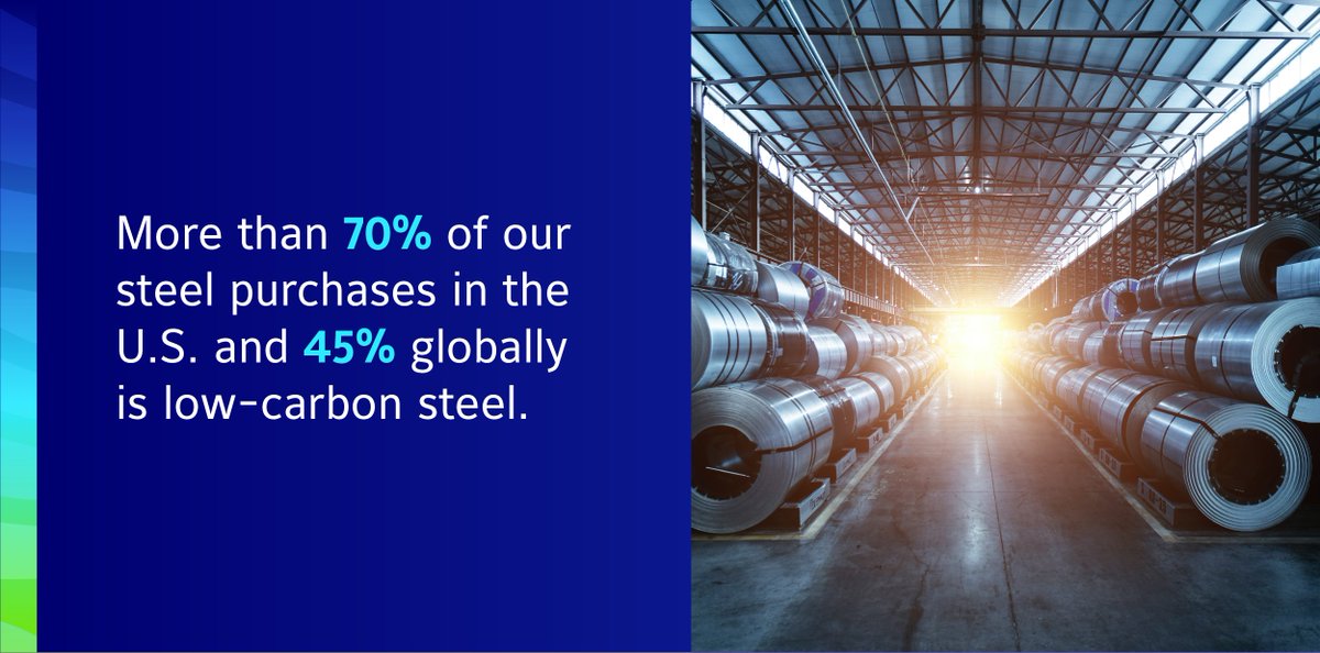 Johnson Controls tweet media