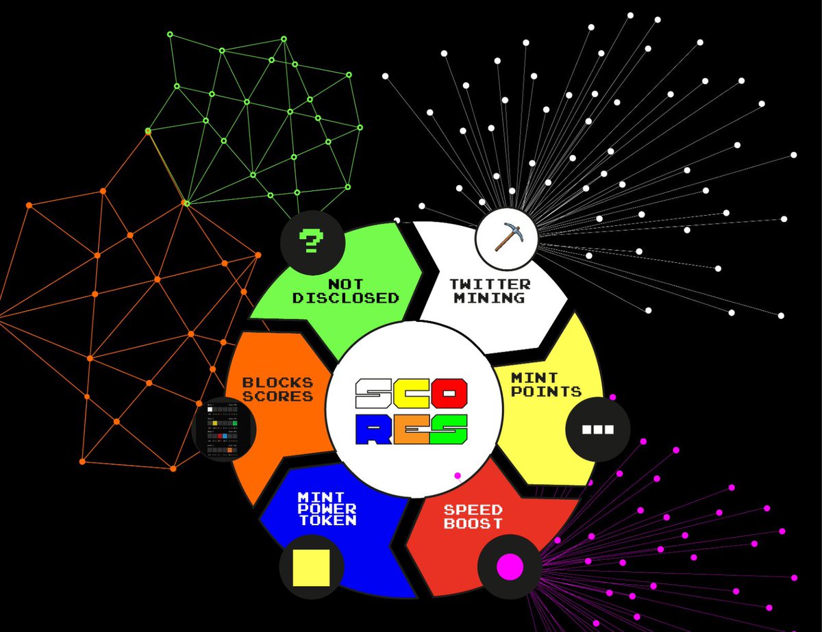 ⬜️🟨🟥🟦🟧🟩

6h this post will be closed 

6 points post 

Scores has its on independent TOKENOMICS

Something still to disclose..

Nest post in 6h at 9am UTC