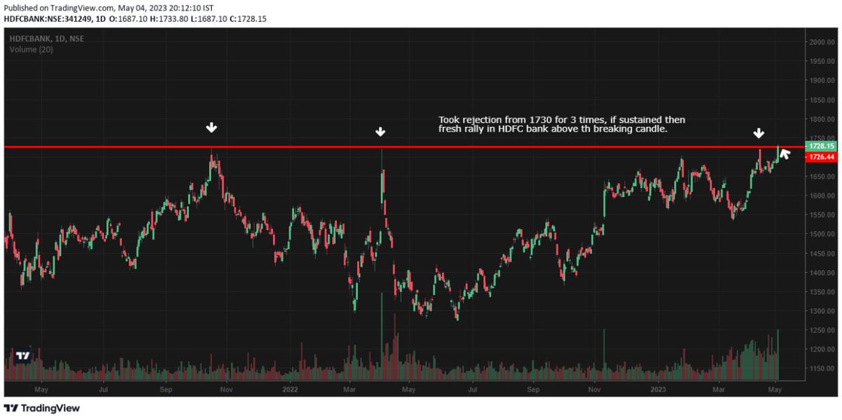 Nik_pal1's tweet photo. HDFC Bank ๐ง๐ง
Keep on radar
#stocks #StockMarketindia #StocksInFocus #trendpal https://t.co/XtqP6ZodUd