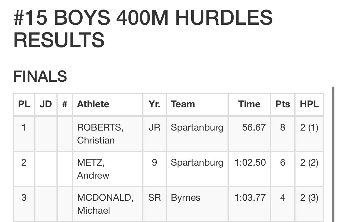 Christian Roberts tweet media