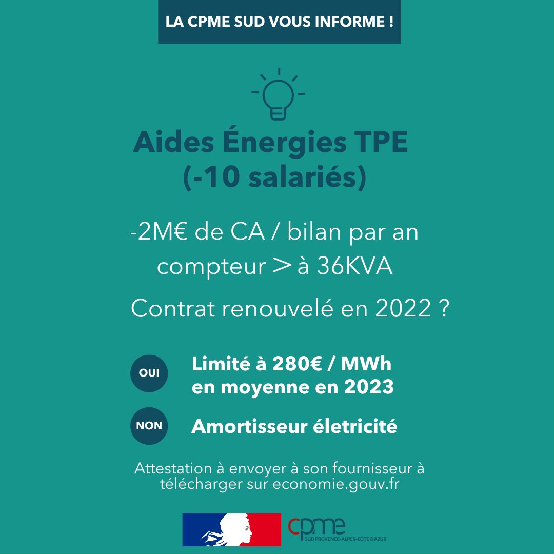 CPMESUD's tweet image. 💡 𝑬́𝒏𝒆𝒓𝒈𝒊𝒆

Vous êtes chef d'entreprise d'une #TPE - #PME  ?

Bénéficiez des #aidesgouvernementales pour faire face à la hausse de vos dépenses de gaz et d’électricité ⬇

Retrouvez tous les détails ainsi que les formulaires de demande ici  👉 bit.ly/3IHu5BA