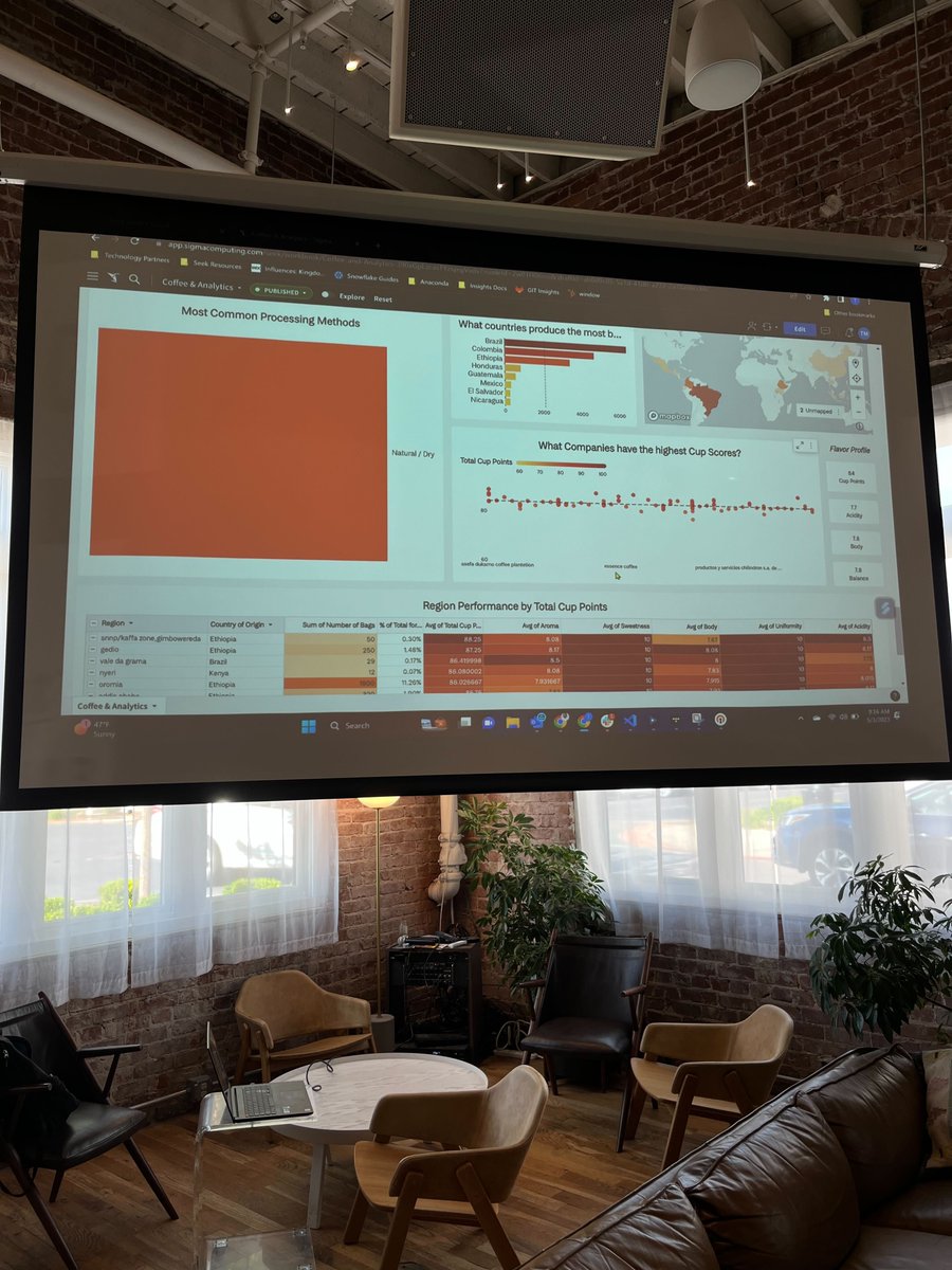 seek_insights's tweet photo. Thank you to everyone who joined us for our Coffee & Analytics event yesterday! ☕📈
We hope you left with some valuable takeaways and new connections.
Stay tuned for more opportunities to learn & connect with us!
#coffeeanalytics #insightdriven #cpgtrends https://t.co/ZlhMf3E0wX