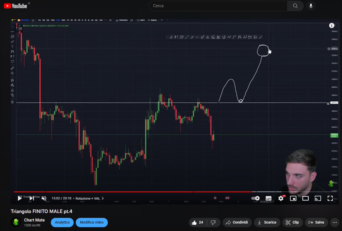 Chart_Mate's tweet photo. Assicurati di segnare i livelli visualizzati negli update tecnici, possono fornirti un vantaggio incredibile.
Su #Bitcoin niente è randomico, lo commentiamo insieme come ogni Giovedì questa sera alle ore 21 in live.
#cm4win🦸♂️ https://t.co/SLvAx47dEv