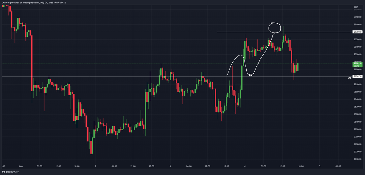 Chart_Mate's tweet photo. Assicurati di segnare i livelli visualizzati negli update tecnici, possono fornirti un vantaggio incredibile.
Su #Bitcoin niente è randomico, lo commentiamo insieme come ogni Giovedì questa sera alle ore 21 in live.
#cm4win🦸♂️ https://t.co/SLvAx47dEv