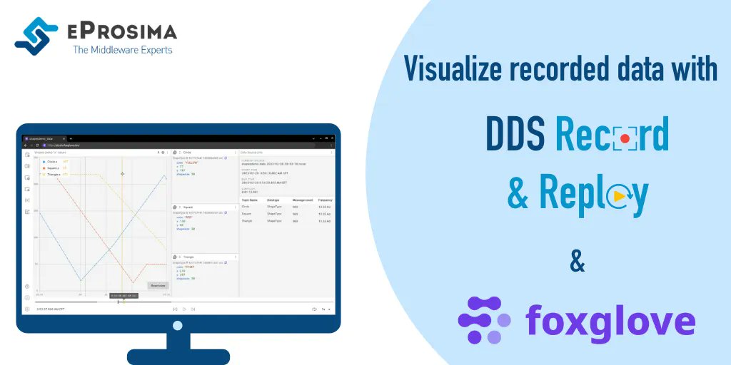 EProsima's tweet photo. ๐ Record and visualize data with eProsima DDS Record & Replay and #Foxglove Studio!
Learn how to configure DDS Recorder, run ShapesDemo, execute the Recorder, and visualize data with Foxglove ๐
Go to the tutorial: https://t.co/TIWZfMbSKl
@foxglovedev #ThisIsDDS #FastDDS https://t.co/mznDpeN394