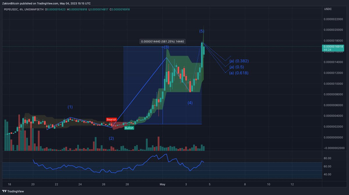 Zaki on Bitcoin tweet media
