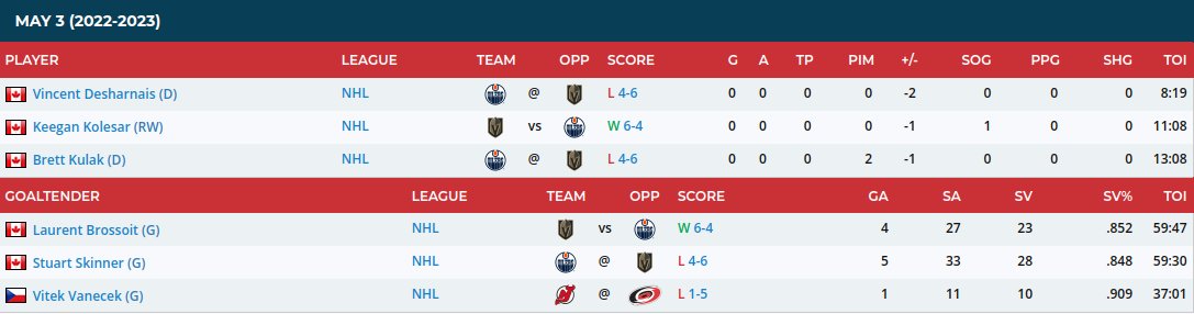 EP_ECHL's tweet photo. 6 #ECHLAlumni played in the #StanleyCupPlayoffs last night. The 3 goalies combined for a total of 61 saves. #ECHL #BecauseItsTheCup https://t.co/bZ6gdcd0lu