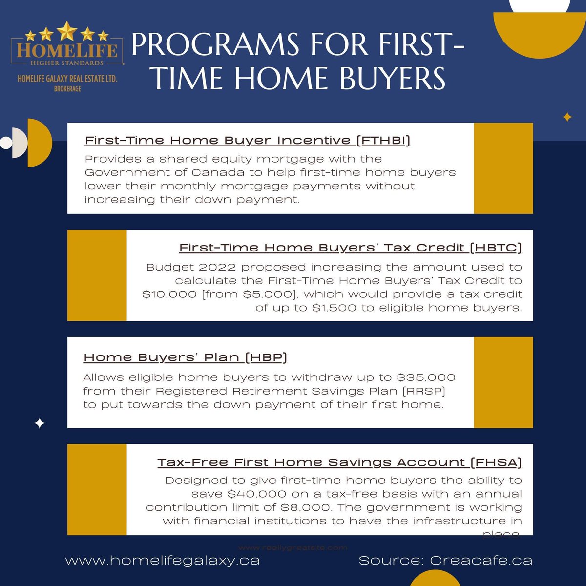 Here is a list of federal government programs and initiatives currently available to Canadians First-time Home Buyers:

Get in touch today:
Phone: 416-284-5555
Website: homelifegalaxy.ca

#homelifegalaxy #realestate #downpayment #buyingahouse #realestateagent #treb