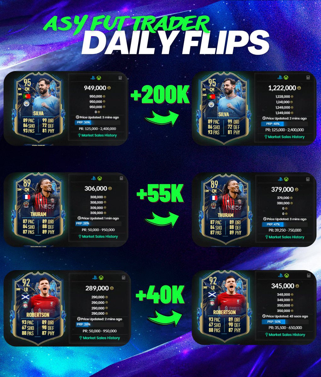 AsyFutTrader's tweet photo. Making coins have been easy🔥
Tots Premier League tomorrow 😈
Let's make coins ? 🥶
https://t.co/k1l2la6E4q
Dm to join via PayPal ✅
#FIFA23TOTS #fifatrade #fifacoins https://t.co/ztMtzSt48F