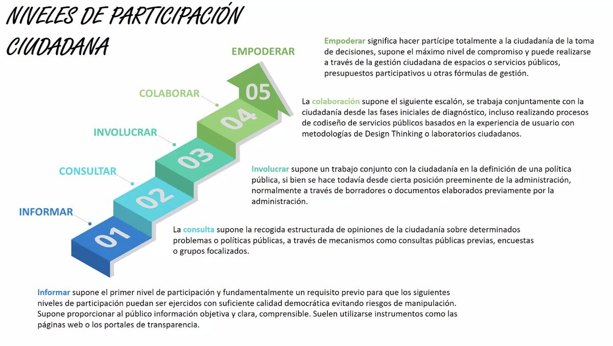 jicriado's tweet photo. 💡Curso #CEPCGobAbierto @cepcgob
📌 Cocreación de políticas públicas en la práctica
🗣️@CJOlivan @AragonAbierto comienza presentando el @laaab_es y #VisualGob https://t.co/NBfwbqMCU0
🚨Idea clave: "Participar no es decidir"
Seguimos la conversación... https://t.co/pQsguhfXTb