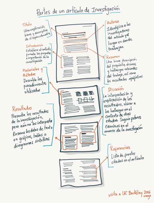 de_escritura's tweet photo. Pildoritas de escritura académica @UCBerkeley de las que nos gustan en el @de_escritura de @Nebrija. ¿Tenéis algún #artículo entre manos? https://t.co/SAzEFMZ8hM