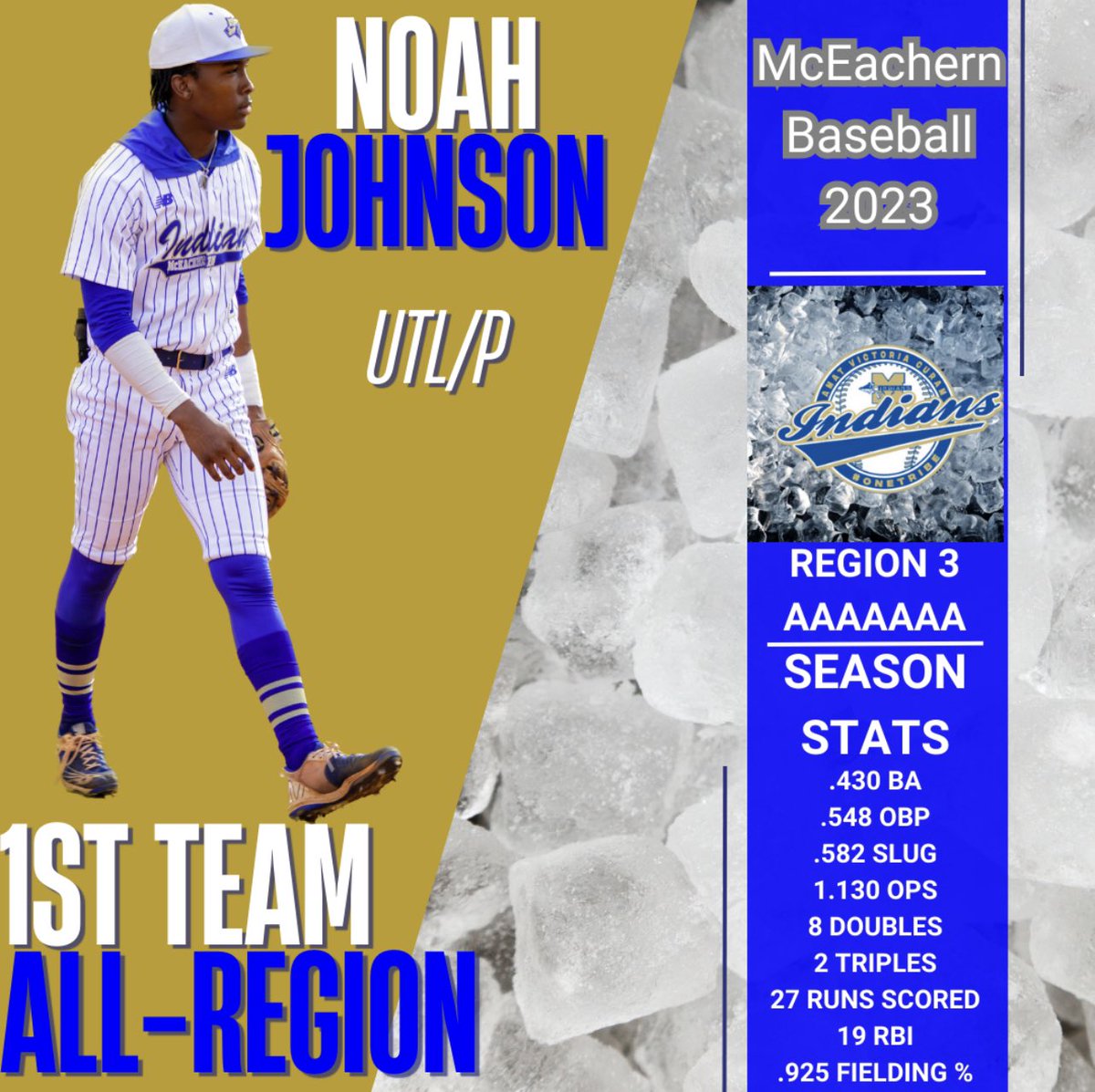Congratulations Noah Johnson!     Region 3-7A 1st Team All-Region. 

#OneTribe #ICE #AVC
<a href="/6xNoah/">Noah Johnson</a>
<a href="/OfficialGHSA/">GHSA</a>