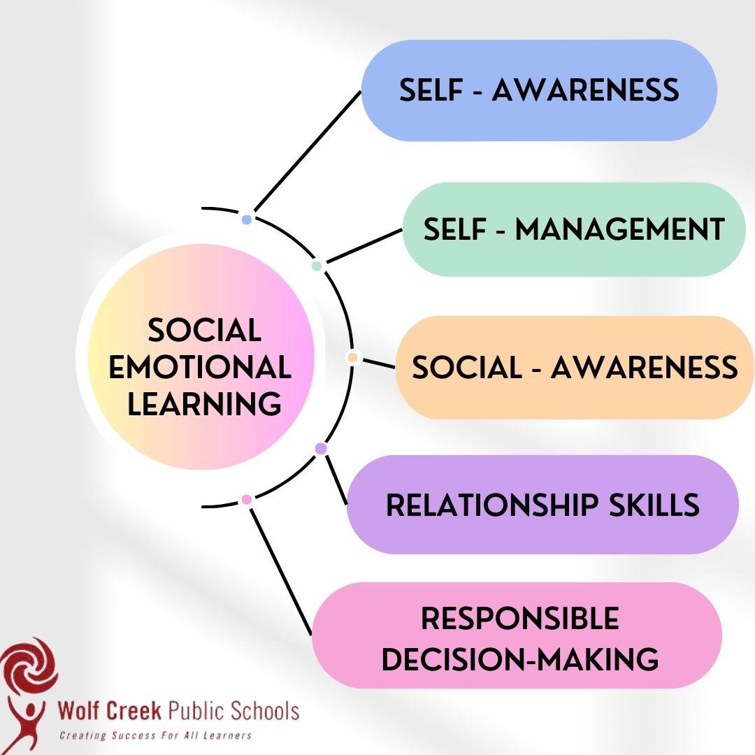 SEL is for all ages! <a href="/selTaraP20/">Tara Peninou</a> spent the day at <a href="/PonokaSC/">PonokaSecondaryCampus</a> talking to Jr. High Students about the Do's and Don'ts of Friendships and Relationships! This program touches on all five core competencies of #SEL!!