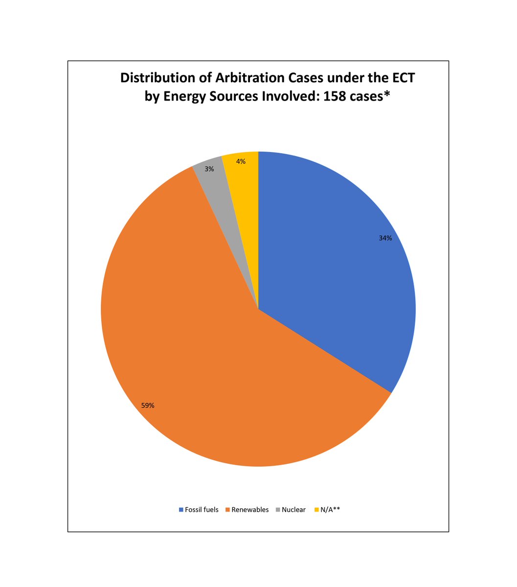 Int' Energy Charter tweet media