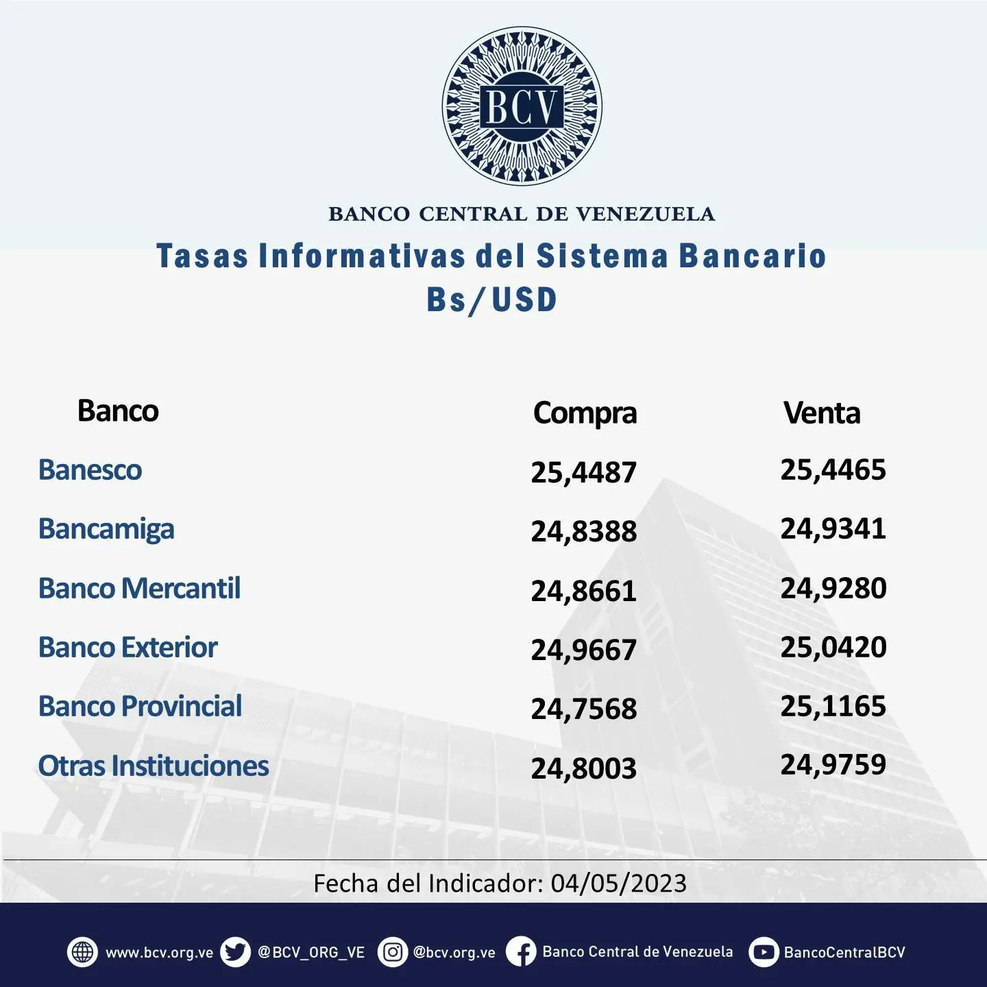 Banco Central de Venezuela on Twitter "Atención🔵 El tipo de cambio publicado por el BCV es el