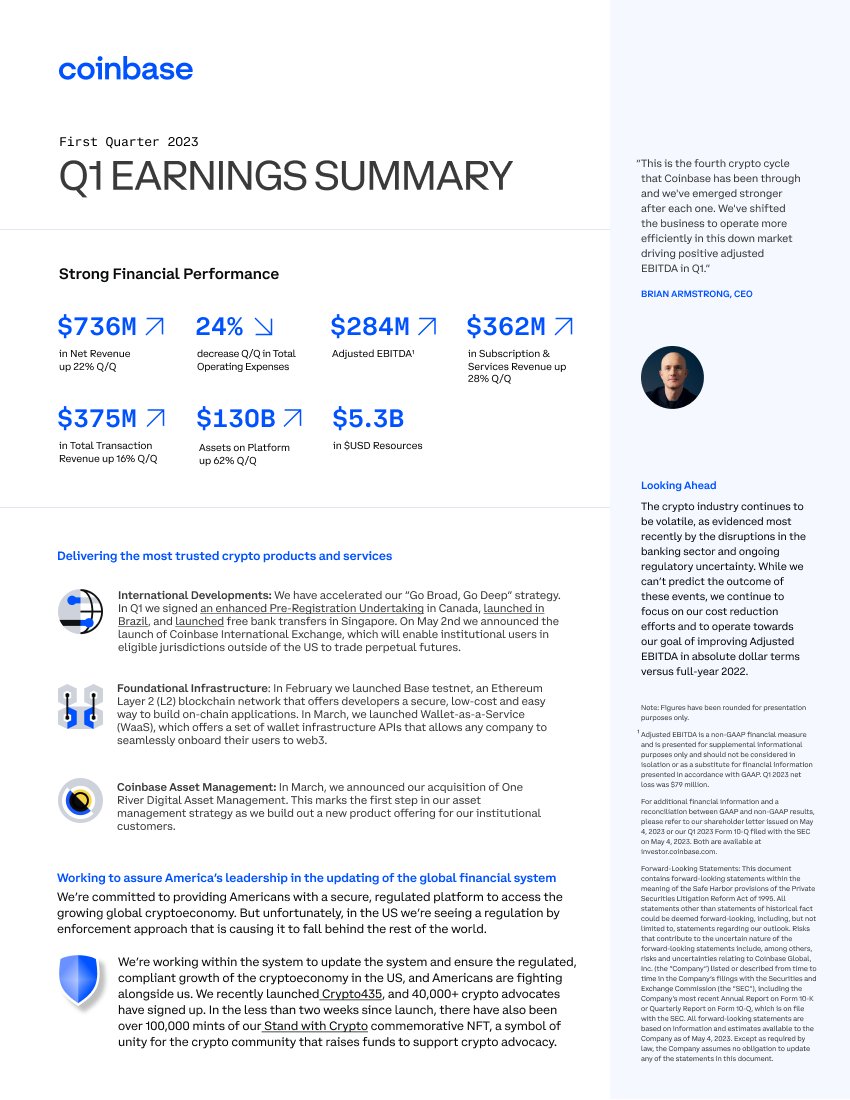 Coinbase 🛡️ on Twitter: "Our Q1'23 financial results are in and our