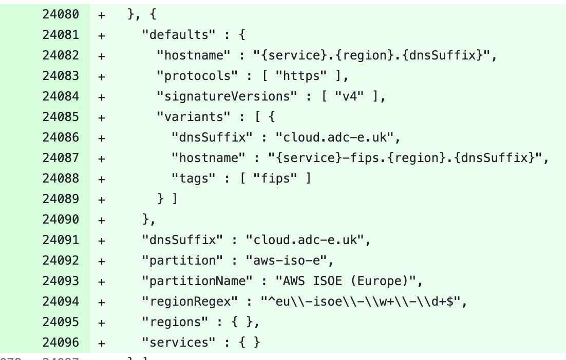 Scott Piper tweet media