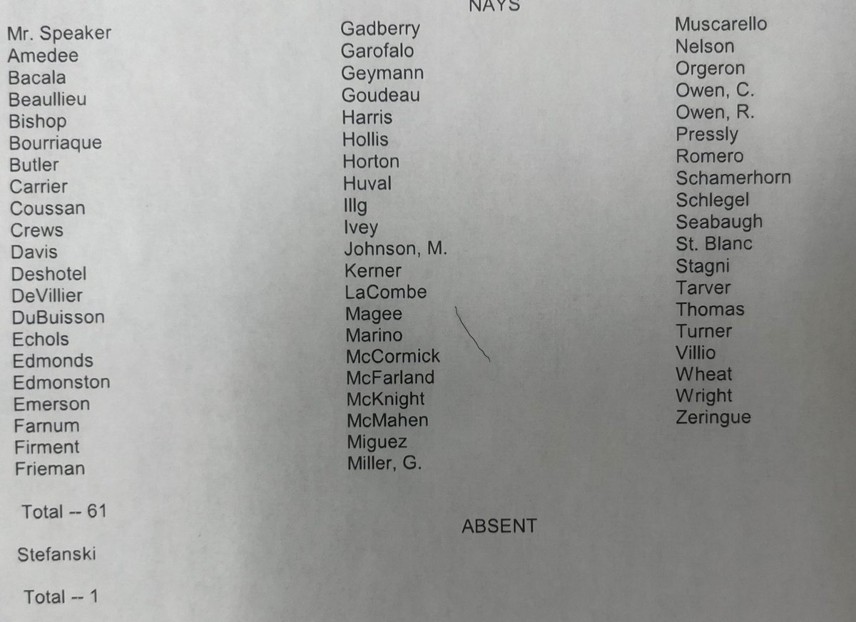 LaDemos's tweet photo. Here are the Representatives that voted against teacher pay raises. Did your representative vote against paying teachers a competitive wage and improving education? #LaLege #LaGov https://t.co/VQMqrNYfoT
