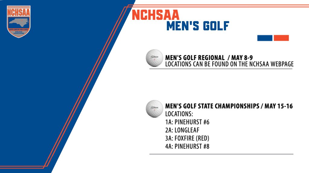 NCHSAA on Twitter "⛳️🏌️‍♂️ The NCHSAA Men's Golf Regionals are finally