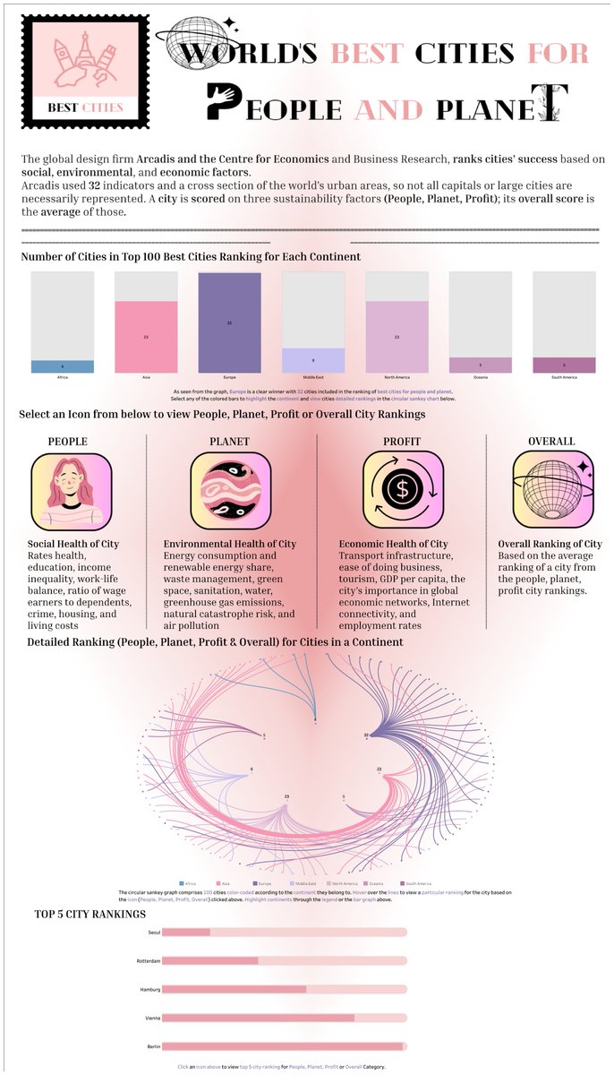 MadiiBtr's tweet photo. Here's my submission for the #TableauBuddy DataViz Competition, tried to incorporate some new concepts that I really wanted to try.  Thank you to @prem_prasann
for the challenge. Open to any feedback! #datafam 
https://t.co/Fcg9rPlwZR https://t.co/QyTEXjeIHo