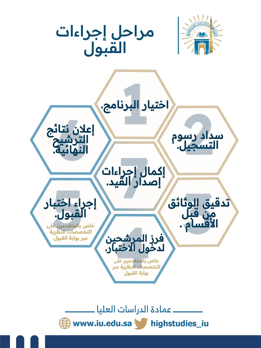 highstudies_iu's tweet photo. بوابة القبول (خاصة بالسعوديين والخليجيين والمقيمين وطلاب المنح الذين على كفالة الجامعة ولم يتخرجوا)
https://t.co/oIv2c2KILS

بوابة منحتي (خاصة بالطلاب الدوليين المقيمين خارج السعودية)
https://t.co/VXqRvUypqv https://t.co/fThdGw6pGG