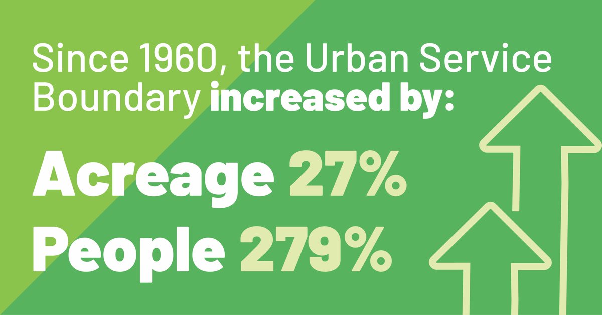 LexForEveryone's tweet photo. The acreage within the Urban Service Boundary has only increased by 37% since 1960, but the people living within that area has increased by 279%.

Make your voice heard: https://t.co/iHcE3PL20b. https://t.co/lI1Qou1bPt
