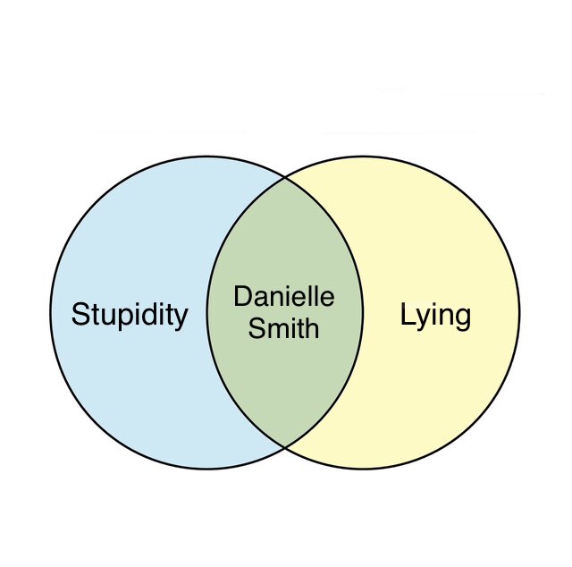 @darthclarick @ashm0r @AB_AgainstUCP I did that in response to a comment. This was the original Smith Venn diagram I made…