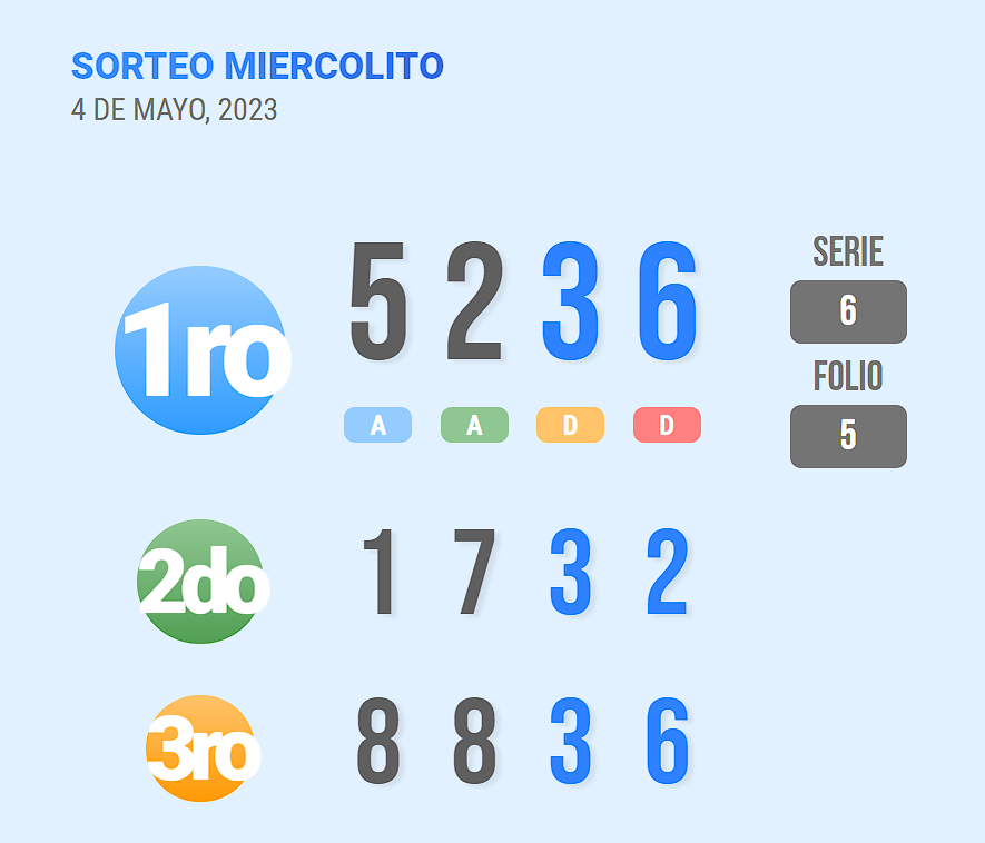LoteriaPTY's tweet photo. Lotería #Panama | Hoy Miercolito https://t.co/4nlS31ofYS https://t.co/IzheiV6J35