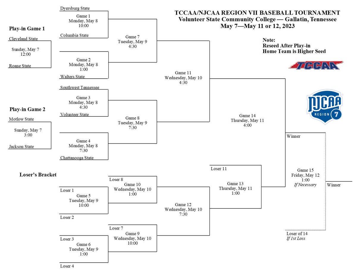 Tennessee Community College Athletic Association tweet media