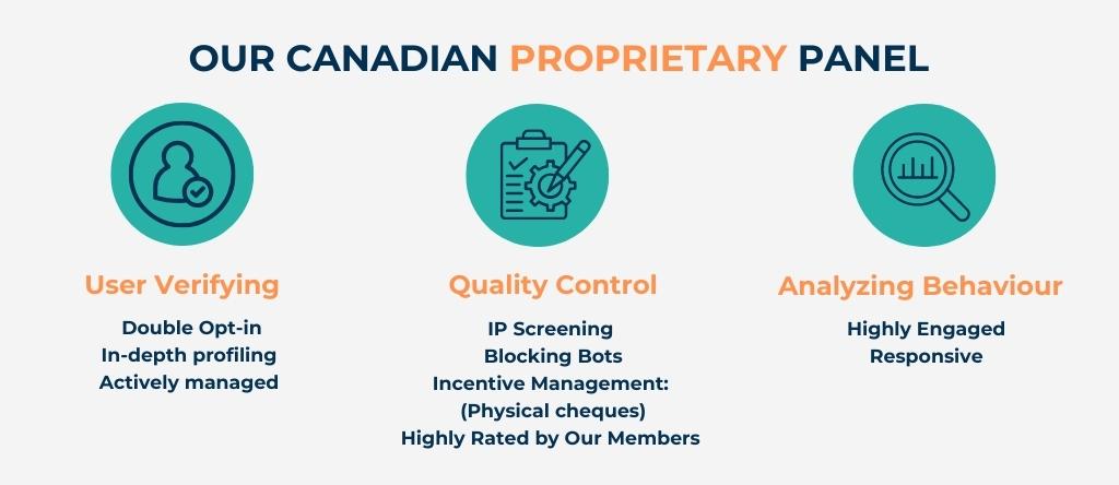 Qualitative Recruiting: Prequalified - highly engaged - bilingual
We give you access to more than 300,000 unique people across Canada. Learn more here shorturl.at/alsMY