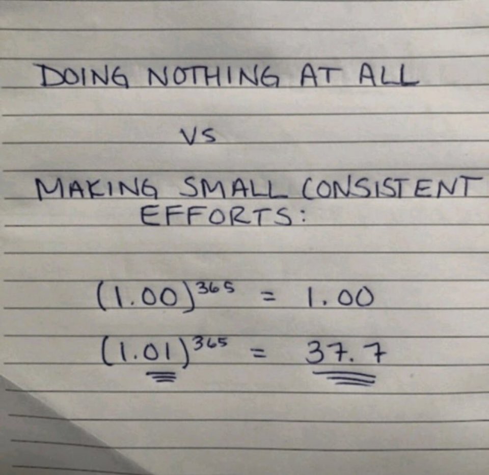 camilasanto's tweet photo. Consistency as Equation https://t.co/RBFLb3AfO1