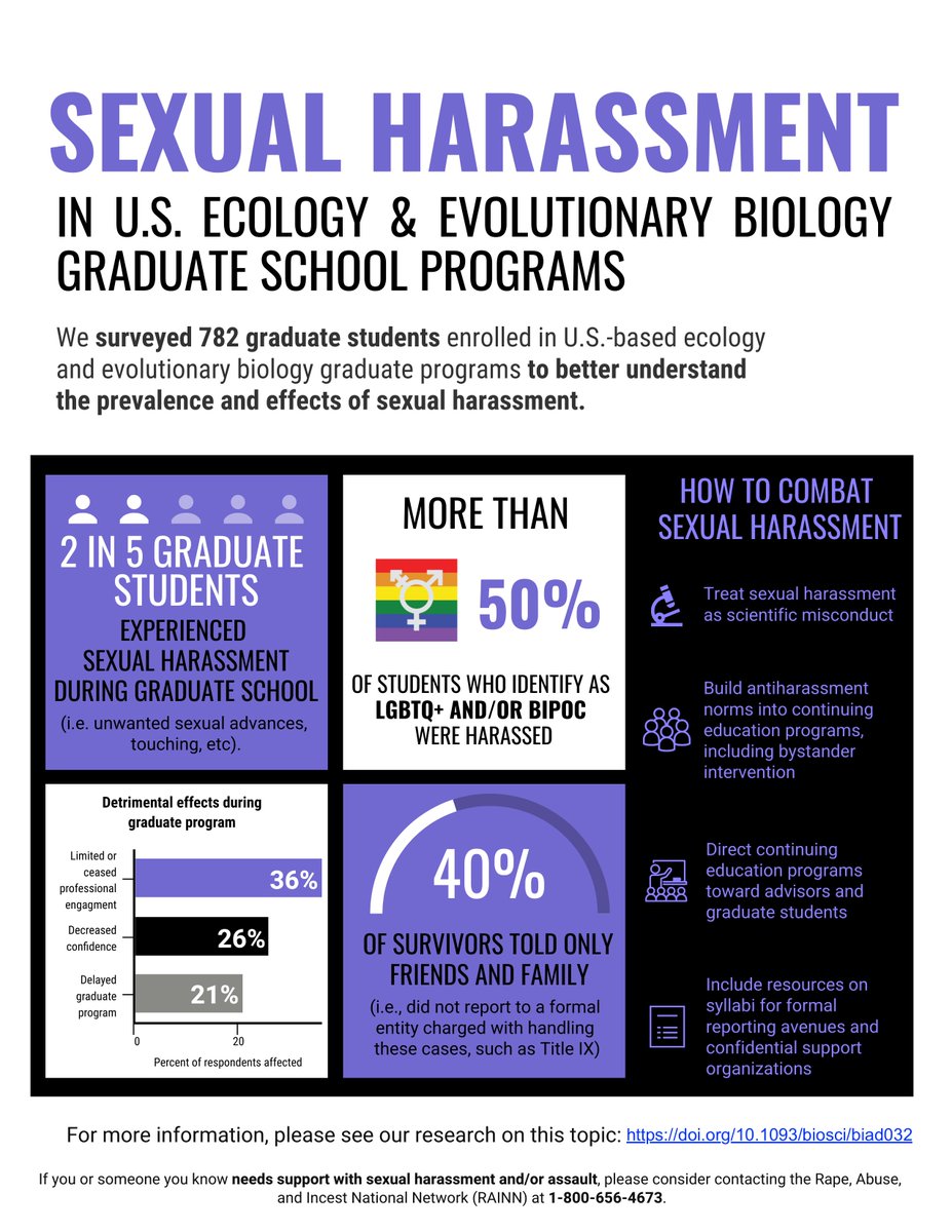 Our paper is finally out: 'Sexual harassment disproportionately affects ecology and evolution graduate students with multiple marginalized identities in the United States' was published today in BioScience doi.org/10.1093/biosci…  🧵 1/