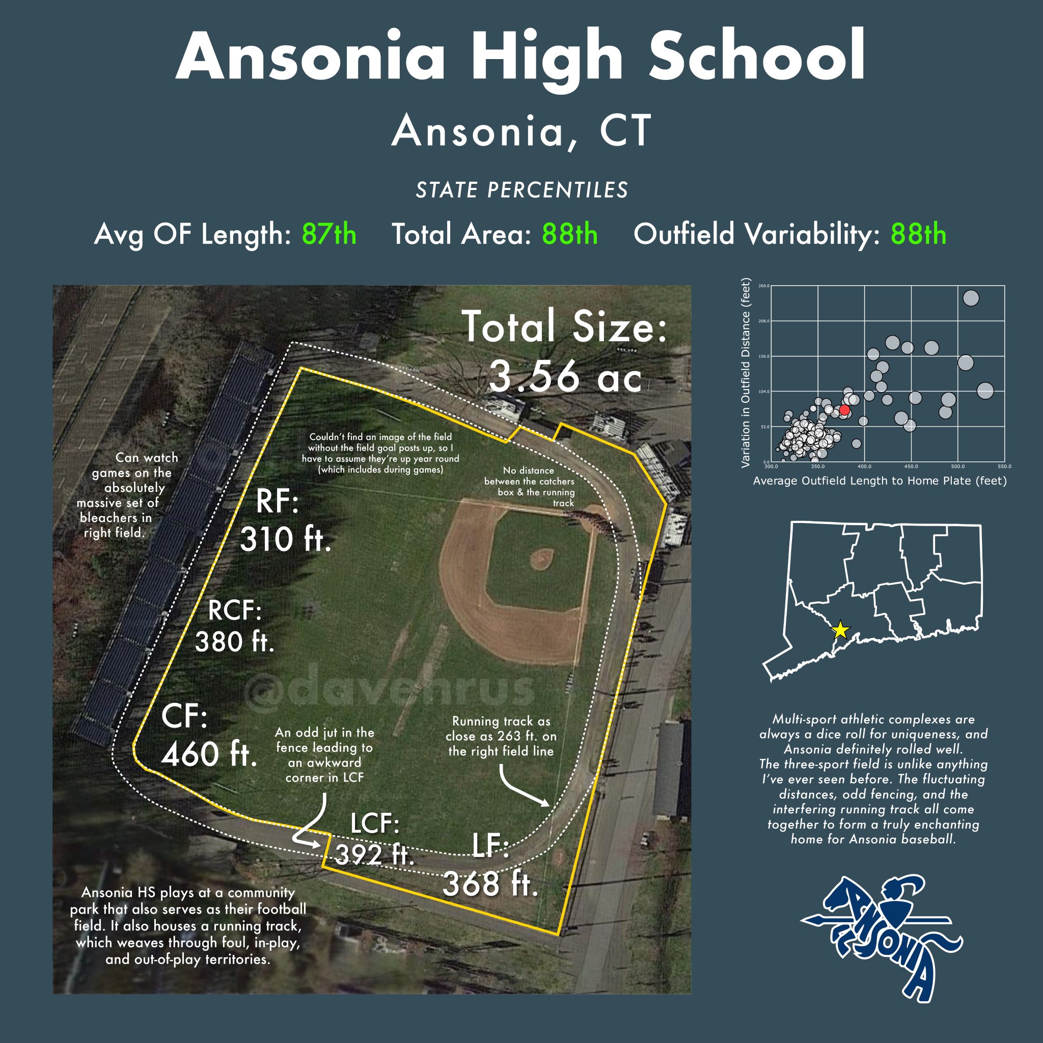 David Hrusovsky Sports on Twitter "I measured the specs of every
