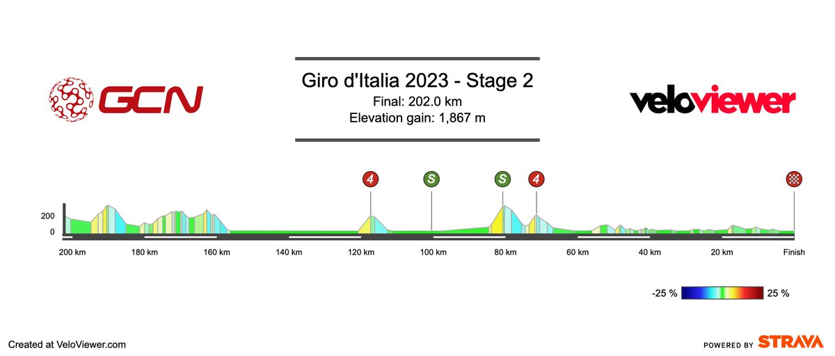GCN Racing on Twitter "Giro Stage 2 Teramo > San Salvo (202km) The first opportunity for the