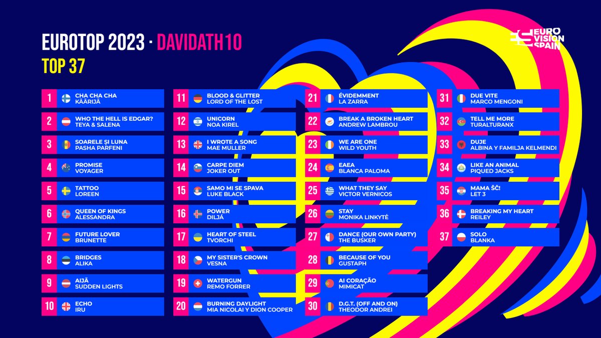 davidath10's tweet photo. 2023 #Eurovision https://t.co/5cfbdDk07b