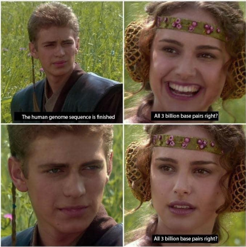 genome_gov's tweet photo. When Human Genome Project researchers announced they had successfully completed sequencing the human genome, it was actually only about 92% complete. Now, researchers have finally got that last 8%! https://t.co/zZBpKbDKHd

#Maythe4thBeWithYou https://t.co/14aZLvSWaz