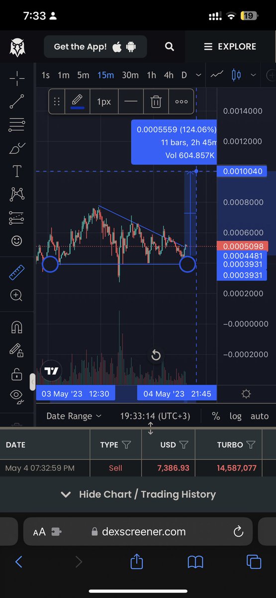 can see a nice bullish pattern formation (who can guess which one 👀) 
that could see us hit some new highs 

(assuming PA and TA work out; these are shitcoins after all 🤷🏽‍♂️)

$TURBO might just go turbo 🚀