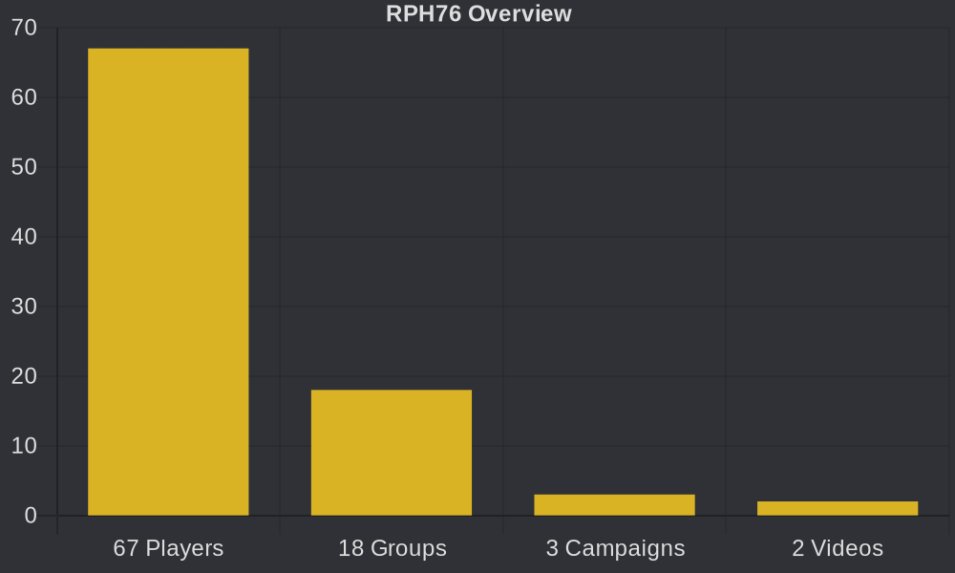 Fallout 76 Roleplay Hub tweet media