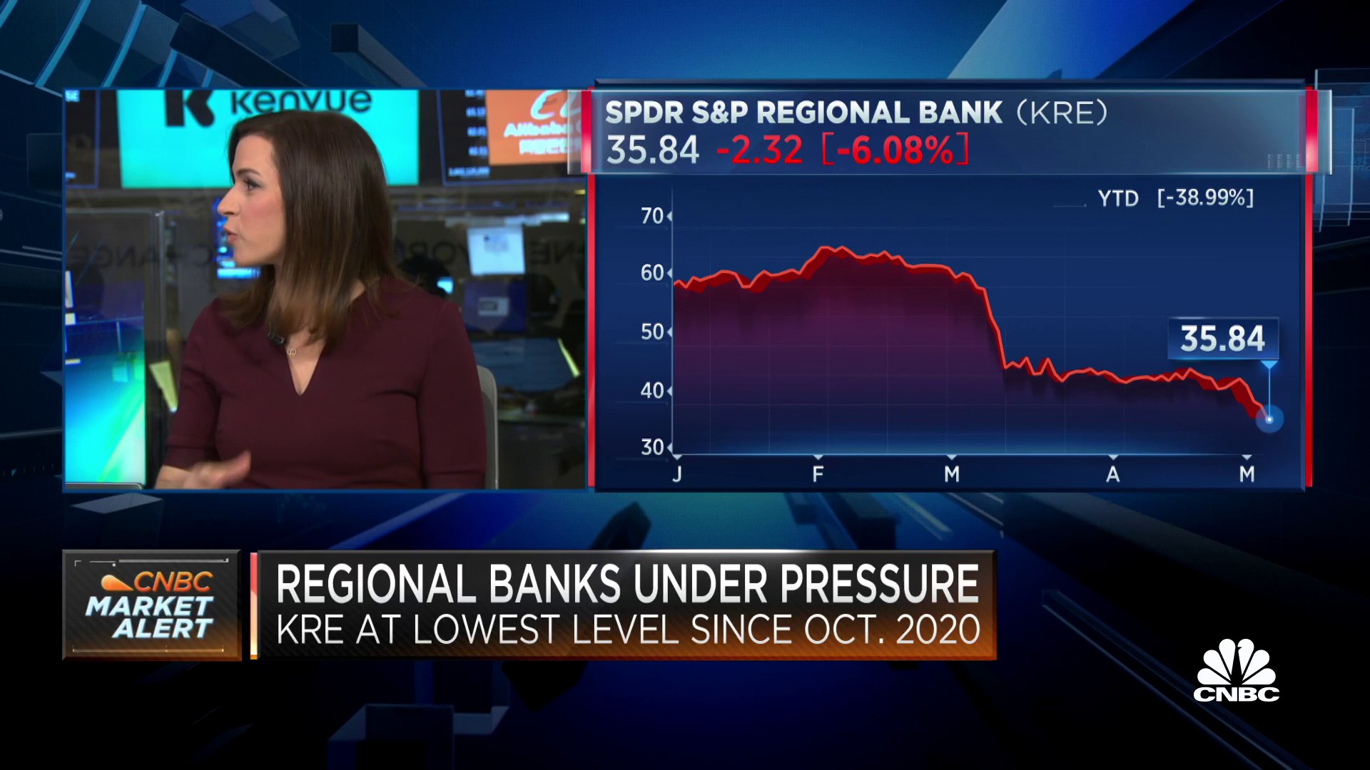 Leslie Picker on Twitter: "RT @SquawkStreet: It's a rough time for the