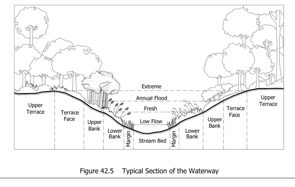HanisZulaikha's tweet photo. Basic classification of waterway https://t.co/VfY39vHT5i