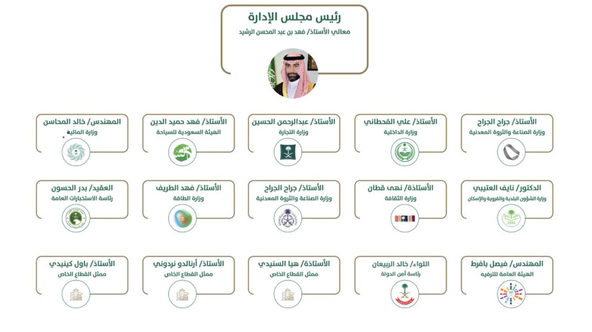 كل التبريكات والتهاني لمعالي الأستاذ 
#فهد_الرشيد رئيس مجلس إدارة الهيئة العامة للمعارض والمؤتمرات واعضاء المجلس وبأذن الله تتحقق الاهداف المطلوب لصناعة المعارض والمؤتمرات وتلبي دعم وخدمة القطاع الخاص
<a href="/mufeed9/">نايف الكرشمي</a> <a href="/alshdadi/">بسام الشدادي</a> <a href="/AlajajiAziz/">عبدالعزيز العجاجي</a> <a href="/k_albaz/">خالد الباز</a> 
scega.gov.sa/ar/Pages/SCEGA…