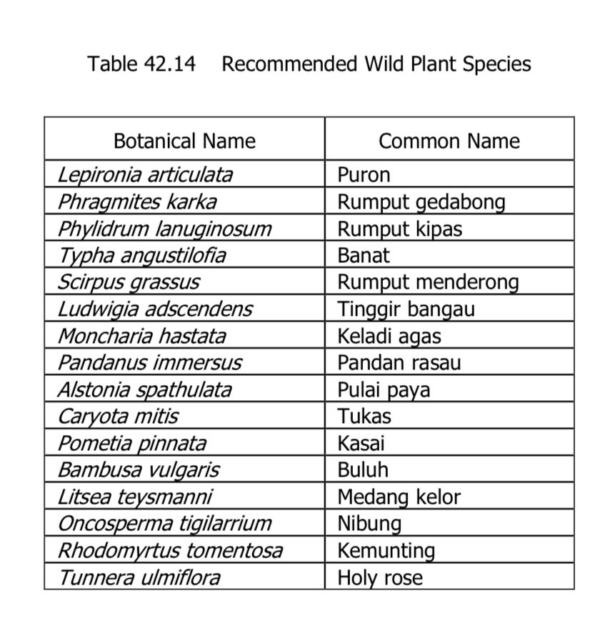 HanisZulaikha's tweet photo. Palm, shrub and tree species to for wildlife habitat https://t.co/c4dYVlTRov