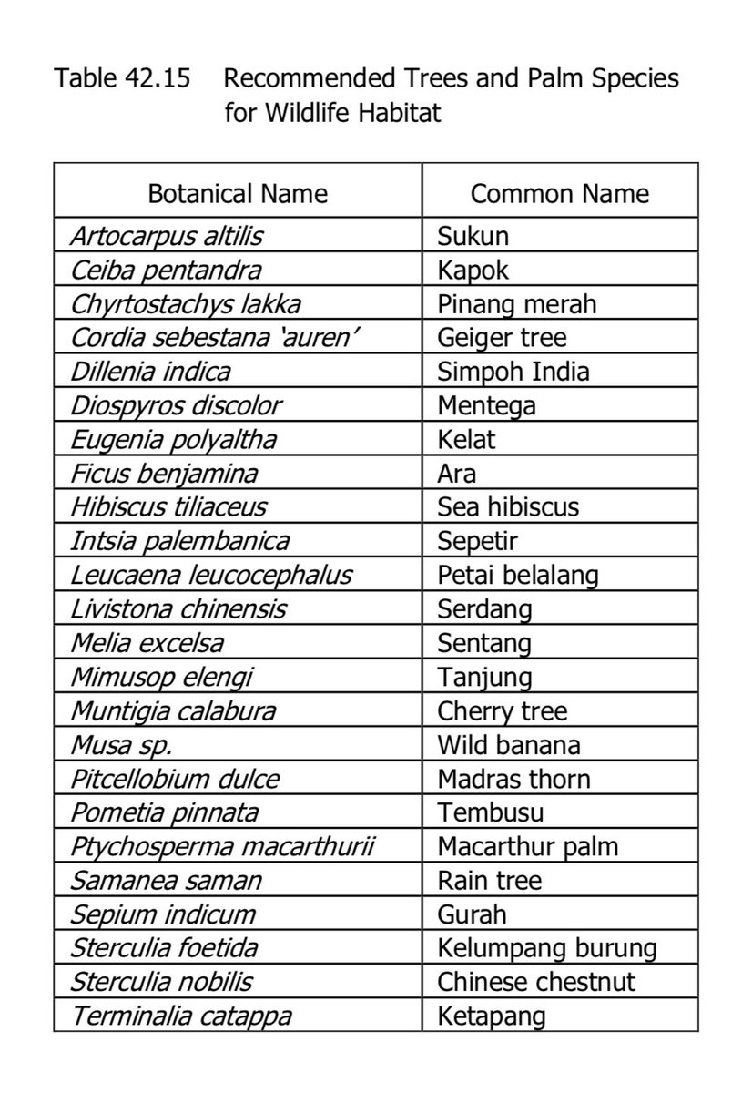 HanisZulaikha's tweet photo. Palm, shrub and tree species to for wildlife habitat https://t.co/c4dYVlTRov